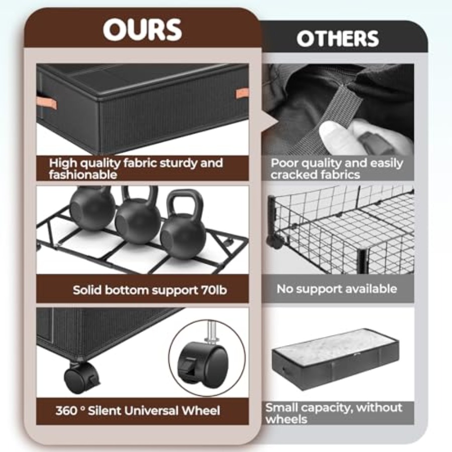 2026Under Bed Storage with Whe - Food Storage Under Bed review and price